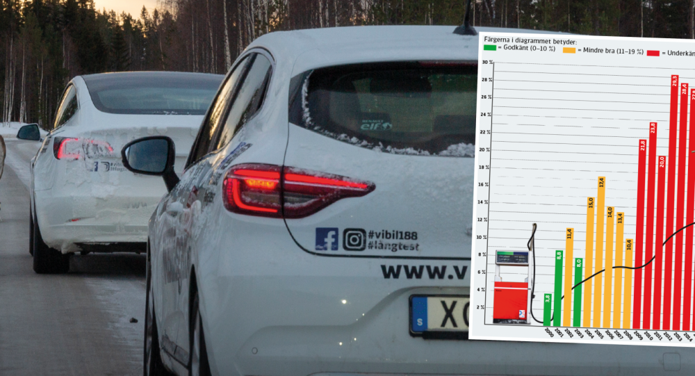 Så mycket drar långtestbilarna i verklig trafik