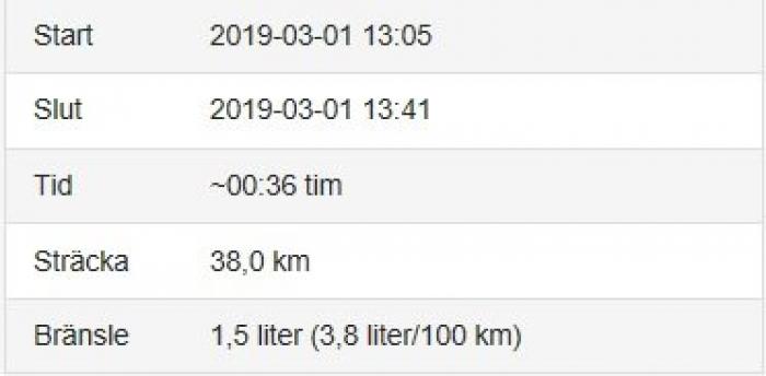Vad Ar En Normal Bransleforbrukning Nu For Tiden Vi Bilagare